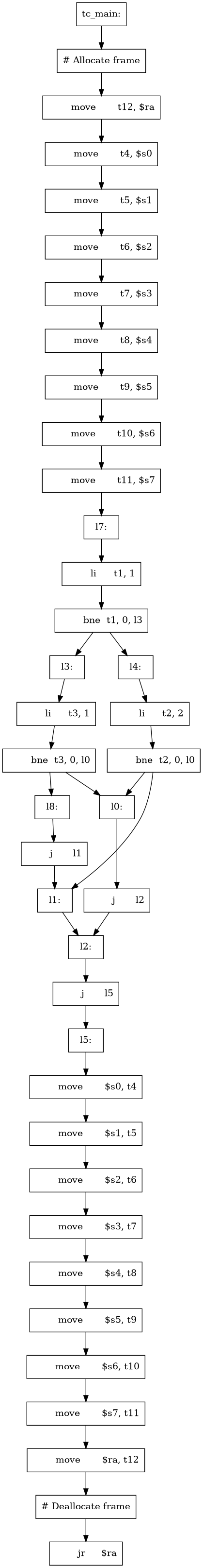 /* Graph Visualization */
digraph "ors.main._main.flow.gv" {
  node [shape=box];
  "0" [label="tc_main:"]
  "1" [label="# Allocate frame"]
  "2" [label="	move	t12, $ra"]
  "3" [label="	move	t4, $s0"]
  "4" [label="	move	t5, $s1"]
  "5" [label="	move	t6, $s2"]
  "6" [label="	move	t7, $s3"]
  "7" [label="	move	t8, $s4"]
  "8" [label="	move	t9, $s5"]
  "9" [label="	move	t10, $s6"]
  "10" [label="	move	t11, $s7"]
  "11" [label="l7:"]
  "12" [label="	li	t1, 1"]
  "13" [label="	bne	t1, 0, l3"]
  "14" [label="l3:"]
  "15" [label="	li	t3, 1"]
  "16" [label="	bne	t3, 0, l0"]
  "17" [label="l0:"]
  "18" [label="	j	l2"]
  "19" [label="l2:"]
  "20" [label="	j	l5"]
  "21" [label="l5:"]
  "22" [label="	move	$s0, t4"]
  "23" [label="	move	$s1, t5"]
  "24" [label="	move	$s2, t6"]
  "25" [label="	move	$s3, t7"]
  "26" [label="	move	$s4, t8"]
  "27" [label="	move	$s5, t9"]
  "28" [label="	move	$s6, t10"]
  "29" [label="	move	$s7, t11"]
  "30" [label="	move	$ra, t12"]
  "31" [label="# Deallocate frame"]
  "32" [label="	jr	$ra"]
  "33" [label="l8:"]
  "34" [label="	j	l1"]
  "35" [label="l1:"]
  "36" [label="l4:"]
  "37" [label="	li	t2, 2"]
  "38" [label="	bne	t2, 0, l0"]
  "31" -> "32"
  "30" -> "31"
  "29" -> "30"
  "28" -> "29"
  "27" -> "28"
  "26" -> "27"
  "25" -> "26"
  "24" -> "25"
  "23" -> "24"
  "22" -> "23"
  "21" -> "22"
  "20" -> "21"
  "19" -> "20"
  "18" -> "19"
  "17" -> "18"
  "16" -> "17"
  "35" -> "19"
  "34" -> "35"
  "33" -> "34"
  "16" -> "33"
  "15" -> "16"
  "14" -> "15"
  "13" -> "14"
  "38" -> "17"
  "38" -> "35"
  "37" -> "38"
  "36" -> "37"
  "13" -> "36"
  "12" -> "13"
  "11" -> "12"
  "10" -> "11"
  "9" -> "10"
  "8" -> "9"
  "7" -> "8"
  "6" -> "7"
  "5" -> "6"
  "4" -> "5"
  "3" -> "4"
  "2" -> "3"
  "1" -> "2"
  "0" -> "1"
}