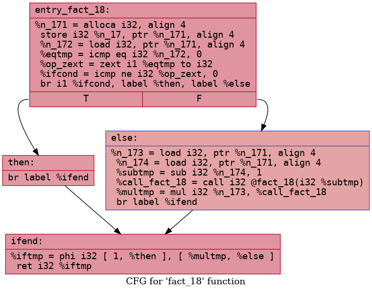 digraph "CFG for 'fact_18' function" {
	label="CFG for 'fact_18' function";

	Node0x557061798340 [shape=record,color="#b70d28ff", style=filled, fillcolor="#b70d2870" fontname="Courier",label="{entry_fact_18:\l|  %n_171 = alloca i32, align 4\l  store i32 %n_17, ptr %n_171, align 4\l  %n_172 = load i32, ptr %n_171, align 4\l  %eqtmp = icmp eq i32 %n_172, 0\l  %op_zext = zext i1 %eqtmp to i32\l  %ifcond = icmp ne i32 %op_zext, 0\l  br i1 %ifcond, label %then, label %else\l|{<s0>T|<s1>F}}"];
	Node0x557061798340:s0 -> Node0x557061798e30[tooltip="entry_fact_18 -> then\nProbability 62.50%" ];
	Node0x557061798340:s1 -> Node0x557061798ea0[tooltip="entry_fact_18 -> else\nProbability 37.50%" ];
	Node0x557061798e30 [shape=record,color="#b70d28ff", style=filled, fillcolor="#bb1b2c70" fontname="Courier",label="{then:\l|  br label %ifend\l}"];
	Node0x557061798e30 -> Node0x557061798fc0[tooltip="then -> ifend\nProbability 100.00%" ];
	Node0x557061798ea0 [shape=record,color="#3d50c3ff", style=filled, fillcolor="#c32e3170" fontname="Courier",label="{else:\l|  %n_173 = load i32, ptr %n_171, align 4\l  %n_174 = load i32, ptr %n_171, align 4\l  %subtmp = sub i32 %n_174, 1\l  %call_fact_18 = call i32 @fact_18(i32 %subtmp)\l  %multmp = mul i32 %n_173, %call_fact_18\l  br label %ifend\l}"];
	Node0x557061798ea0 -> Node0x557061798fc0[tooltip="else -> ifend\nProbability 100.00%" ];
	Node0x557061798fc0 [shape=record,color="#b70d28ff", style=filled, fillcolor="#b70d2870" fontname="Courier",label="{ifend:\l|  %iftmp = phi i32 [ 1, %then ], [ %multmp, %else ]\l  ret i32 %iftmp\l}"];
}