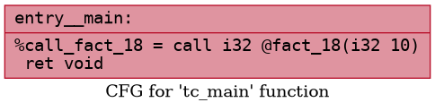 digraph "CFG for 'tc_main' function" {
	label="CFG for 'tc_main' function";

	Node0x557061795230 [shape=record,color="#b70d28ff", style=filled, fillcolor="#b70d2870" fontname="Courier",label="{entry__main:\l|  %call_fact_18 = call i32 @fact_18(i32 10)\l  ret void\l}"];
}