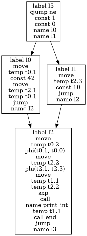 /* Graph Visualization */
digraph "branching_definition.main._main.basic-block-flow.gv" {
  node [shape=box];
  "0" [label="label l5
cjump ne
  const 1
  const 0
  name l0
  name l1
"]
  "1" [label="label l0
move
  temp t0.1
  const 42
move
  temp t2.1
  temp t0.1
jump
  name l2
"]
  "2" [label="label l2
move
  temp t0.2
  phi(t0.1, t0.0)
move
  temp t2.2
  phi(t2.1, t2.3)
move
  temp t1.1
  temp t2.2
sxp
  call
    name print_int
    temp t1.1
  call end
jump
  name l3
"]
  "3" [label="label l1
move
  temp t2.3
  const 10
jump
  name l2
"]
  "1" -> "2"
  "0" -> "1"
  "3" -> "2"
  "0" -> "3"
}
