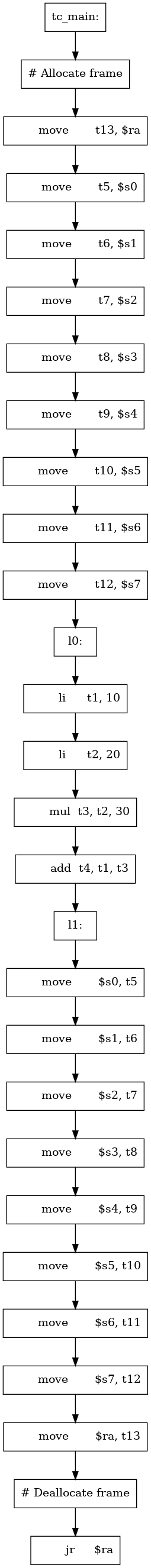 /* Graph Visualization */
digraph "tens.main._main.flow.gv" {
  node [shape=box];
  "0" [label="tc_main:"]
  "1" [label="# Allocate frame"]
  "2" [label="	move	t13, $ra"]
  "3" [label="	move	t5, $s0"]
  "4" [label="	move	t6, $s1"]
  "5" [label="	move	t7, $s2"]
  "6" [label="	move	t8, $s3"]
  "7" [label="	move	t9, $s4"]
  "8" [label="	move	t10, $s5"]
  "9" [label="	move	t11, $s6"]
  "10" [label="	move	t12, $s7"]
  "11" [label="l0:"]
  "12" [label="	li	t1, 10"]
  "13" [label="	li	t2, 20"]
  "14" [label="	mul	t3, t2, 30"]
  "15" [label="	add	t4, t1, t3"]
  "16" [label="l1:"]
  "17" [label="	move	$s0, t5"]
  "18" [label="	move	$s1, t6"]
  "19" [label="	move	$s2, t7"]
  "20" [label="	move	$s3, t8"]
  "21" [label="	move	$s4, t9"]
  "22" [label="	move	$s5, t10"]
  "23" [label="	move	$s6, t11"]
  "24" [label="	move	$s7, t12"]
  "25" [label="	move	$ra, t13"]
  "26" [label="# Deallocate frame"]
  "27" [label="	jr	$ra"]
  "0" -> "1"
  "1" -> "2"
  "2" -> "3"
  "3" -> "4"
  "4" -> "5"
  "5" -> "6"
  "6" -> "7"
  "7" -> "8"
  "8" -> "9"
  "9" -> "10"
  "10" -> "11"
  "11" -> "12"
  "12" -> "13"
  "13" -> "14"
  "14" -> "15"
  "15" -> "16"
  "16" -> "17"
  "17" -> "18"
  "18" -> "19"
  "19" -> "20"
  "20" -> "21"
  "21" -> "22"
  "22" -> "23"
  "23" -> "24"
  "24" -> "25"
  "25" -> "26"
  "26" -> "27"
}