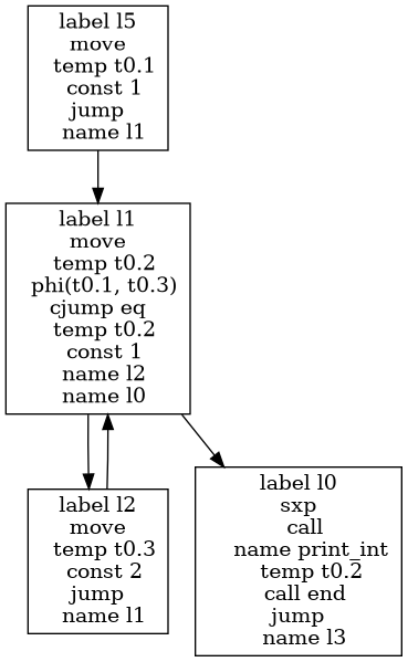/* Graph Visualization */
digraph "while.main._main.basic-block-flow.gv" {
  node [shape=box];
  "0" [label="label l5
move
  temp t0.1
  const 1
jump
  name l1
"]
  "1" [label="label l1
move
  temp t0.2
  phi(t0.1, t0.3)
cjump eq
  temp t0.2
  const 1
  name l2
  name l0
"]
  "2" [label="label l2
move
  temp t0.3
  const 2
jump
  name l1
"]
  "3" [label="label l0
sxp
  call
    name print_int
    temp t0.2
  call end
jump
  name l3
"]
  "2" -> "1"
  "1" -> "2"
  "1" -> "3"
  "0" -> "1"
}