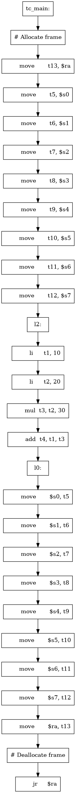 /* Graph Visualization */
digraph "tens.main._main.flow.gv" {
  node [shape=box];
  "0" [label="tc_main:"]
  "1" [label="# Allocate frame"]
  "2" [label="	move	t13, $ra"]
  "3" [label="	move	t5, $s0"]
  "4" [label="	move	t6, $s1"]
  "5" [label="	move	t7, $s2"]
  "6" [label="	move	t8, $s3"]
  "7" [label="	move	t9, $s4"]
  "8" [label="	move	t10, $s5"]
  "9" [label="	move	t11, $s6"]
  "10" [label="	move	t12, $s7"]
  "11" [label="l2:"]
  "12" [label="	li	t1, 10"]
  "13" [label="	li	t2, 20"]
  "14" [label="	mul	t3, t2, 30"]
  "15" [label="	add	t4, t1, t3"]
  "16" [label="l0:"]
  "17" [label="	move	$s0, t5"]
  "18" [label="	move	$s1, t6"]
  "19" [label="	move	$s2, t7"]
  "20" [label="	move	$s3, t8"]
  "21" [label="	move	$s4, t9"]
  "22" [label="	move	$s5, t10"]
  "23" [label="	move	$s6, t11"]
  "24" [label="	move	$s7, t12"]
  "25" [label="	move	$ra, t13"]
  "26" [label="# Deallocate frame"]
  "27" [label="	jr	$ra"]
  "26" -> "27"
  "25" -> "26"
  "24" -> "25"
  "23" -> "24"
  "22" -> "23"
  "21" -> "22"
  "20" -> "21"
  "19" -> "20"
  "18" -> "19"
  "17" -> "18"
  "16" -> "17"
  "15" -> "16"
  "14" -> "15"
  "13" -> "14"
  "12" -> "13"
  "11" -> "12"
  "10" -> "11"
  "9" -> "10"
  "8" -> "9"
  "7" -> "8"
  "6" -> "7"
  "5" -> "6"
  "4" -> "5"
  "3" -> "4"
  "2" -> "3"
  "1" -> "2"
  "0" -> "1"
}